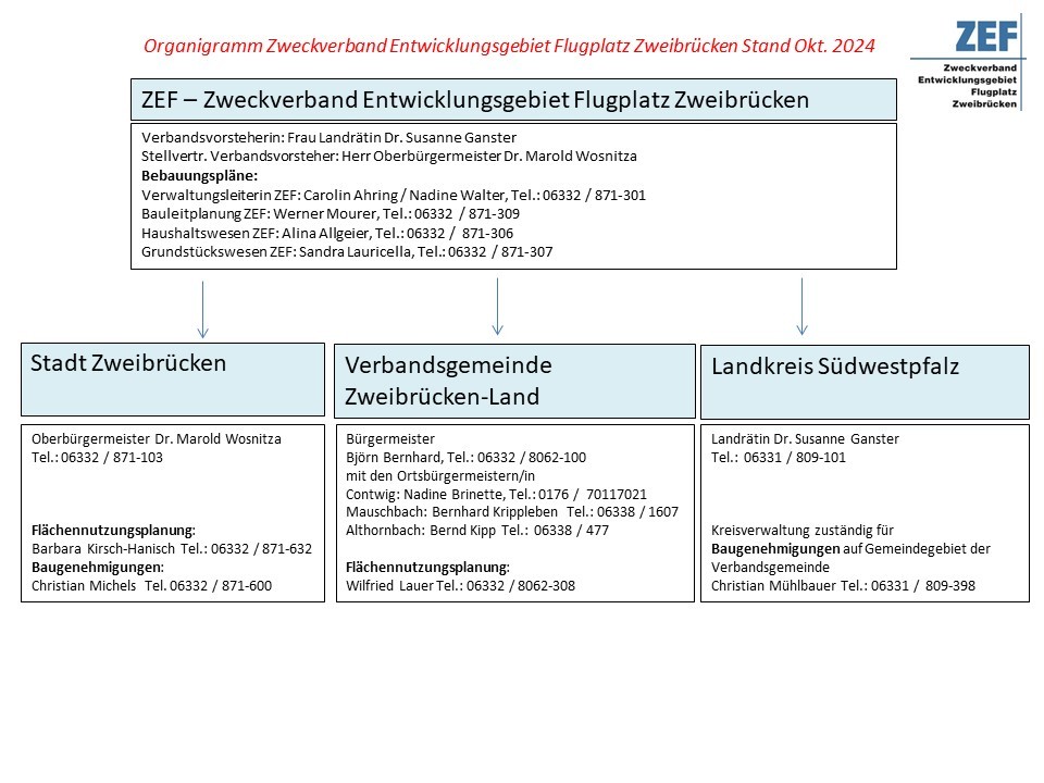 Organigramm ZEF.jpg